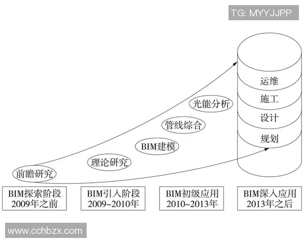 LNG在冠军杯中的耐力表现分析与评价探讨