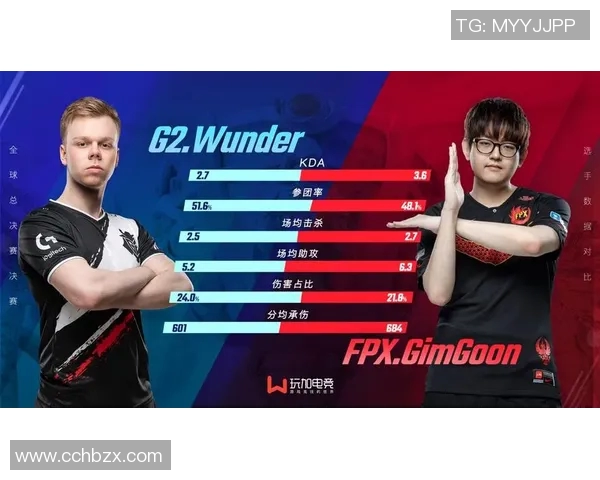 电竞实时数据分析FPX在冠军杯中的节奏表现与战术解析实时数据 电竞实时数据分析FPX在冠军杯中的节奏表现与战术解析实时数据