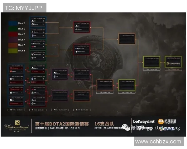 esports最新数据探讨DOTA2IG战队灵活性策略对比赛胜负的影响与启示